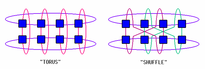 Interconnections of 8-way EV7 systems