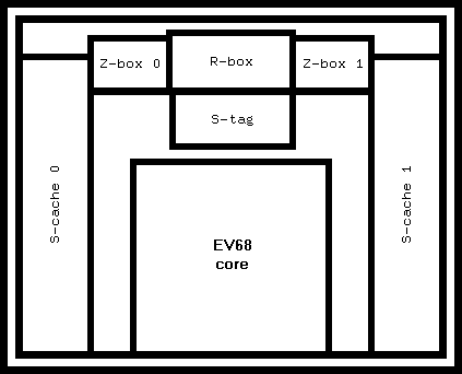 The floor-plan of EV7