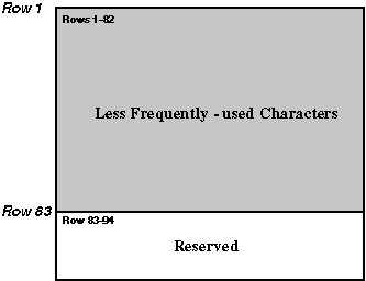 CNS 11643 Second Character Plane