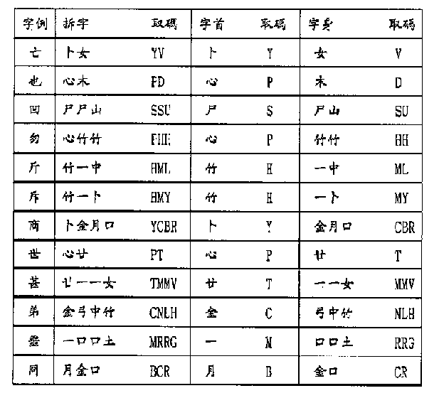 Examples of Connected Character Decomposition